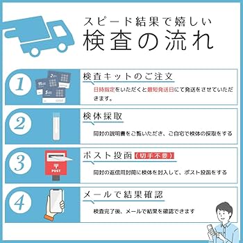 Amazon | 【SmartSafety】2項目 ヘルペス1型・2型 性病検査